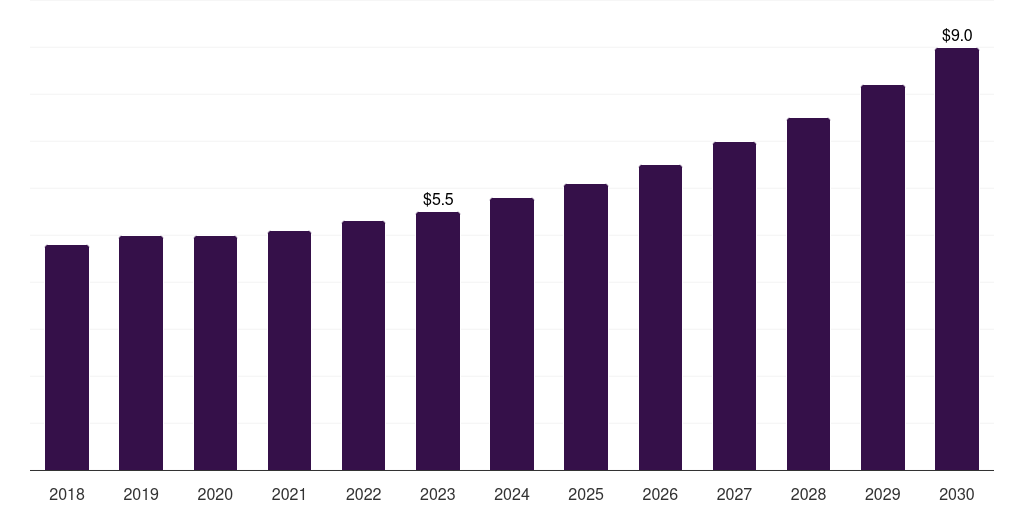 Saudi Arabia fiber-reinforced plastic (frp) recycling market, 2018-2030 (US$M)