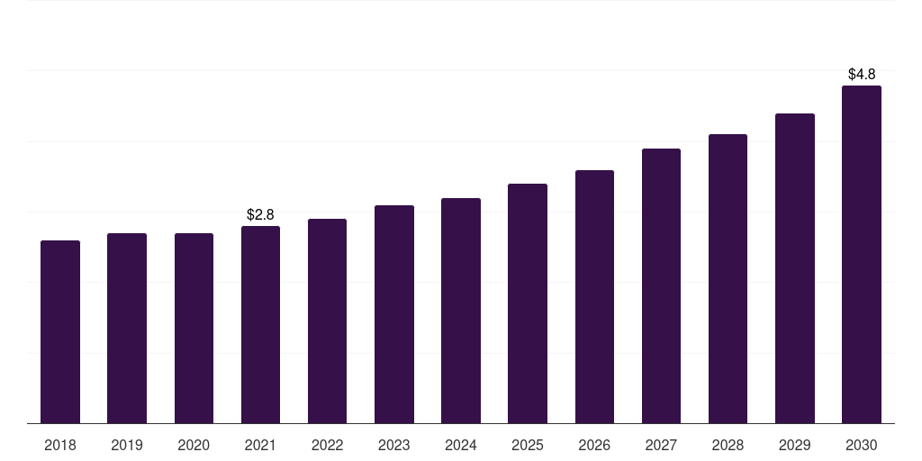 Saudi Arabia fire resistant protective wear knitted fabric market, 2018-2030 (US$M)