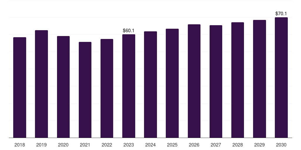 Saudi Arabia kaolin market, 2018-2030 (US$M)