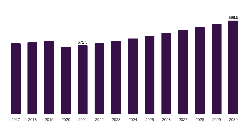 Saudi Arabia knife market, 2017-2030 (US$M)