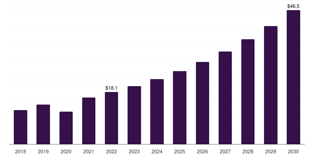 Saudi Arabia laser hair removal market, 2021-2033 (US$M)