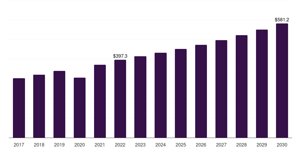 Saudi Arabia men's underwear market, 2018-2030 (US$M)