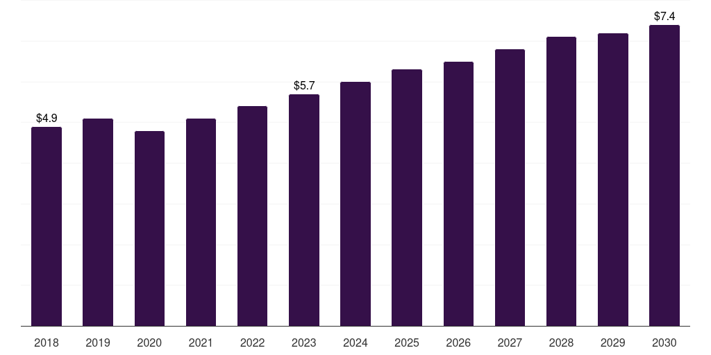 Saudi Arabia mice based research antibody market, 2018-2030 (US$M)