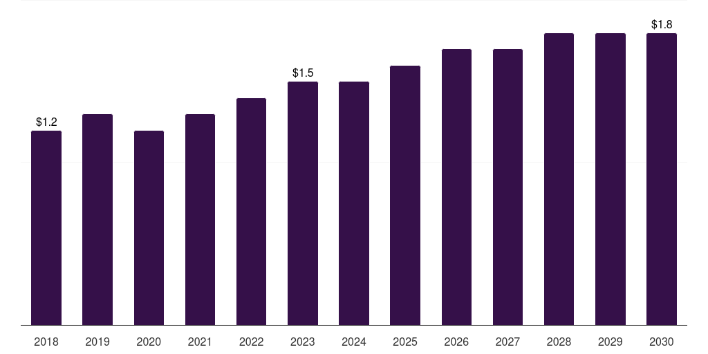 Saudi Arabia other source research antibody market, 2018-2030 (US$M)