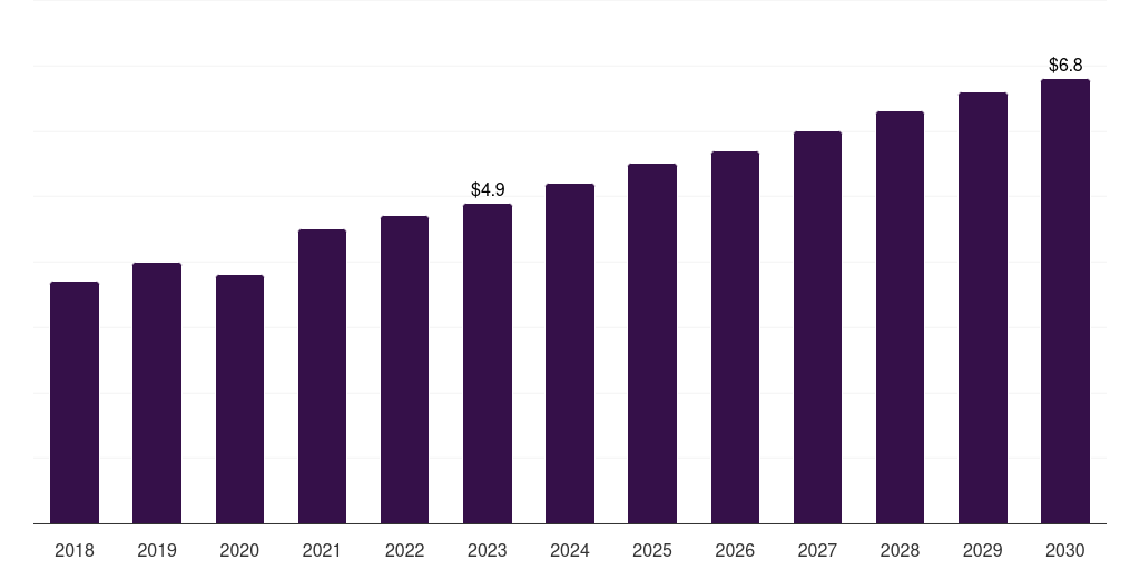 Saudi Arabia photodynamic therapy devices market, 2018-2030 (US$M)