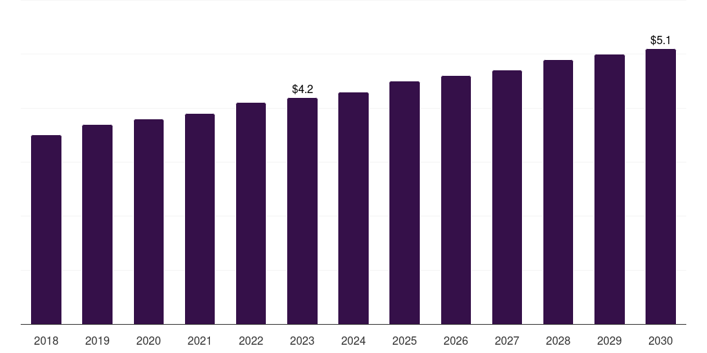 Saudi Arabia radiofrequency skin rejuvenation devices market, 2018-2030 (US$M)