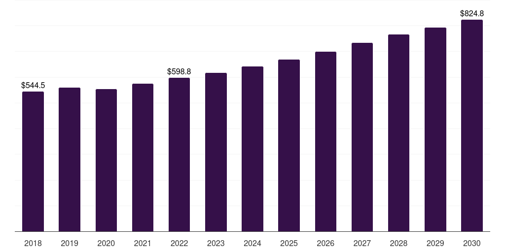 Saudi Arabia secondary water & wastewater treatment equipment market, 2018-2030 (US$M)