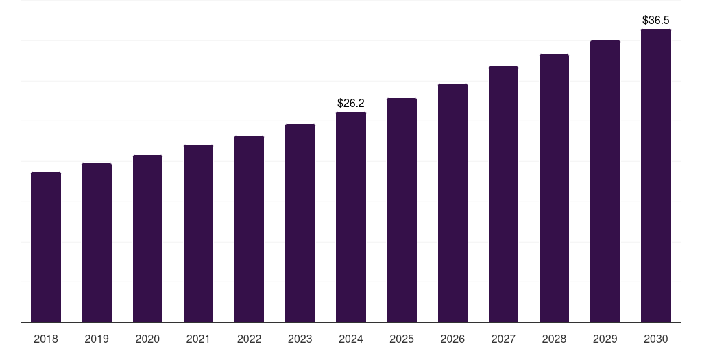 Saudi Arabia sepsis therapeutics market, 2018-2030 (US$M)