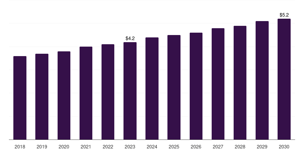Singapore logistics insurance market, 2018-2030 (US$M)