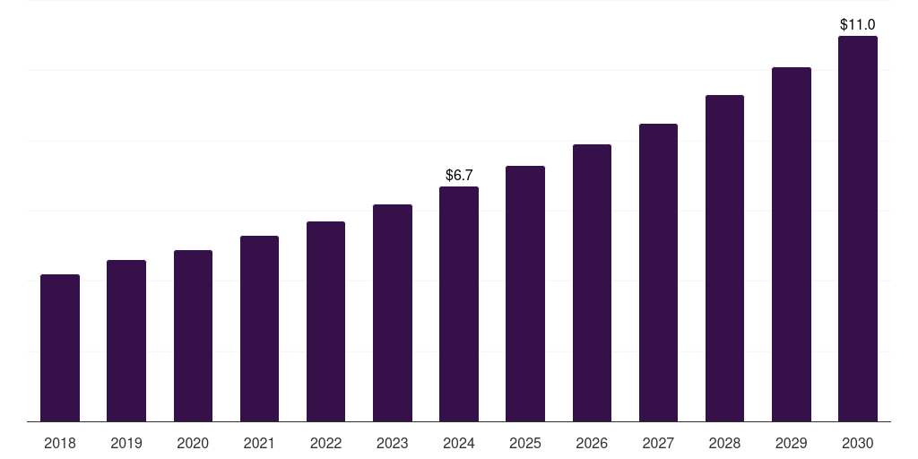 Singapore nebulizers market, 2018-2030 (US$M)
