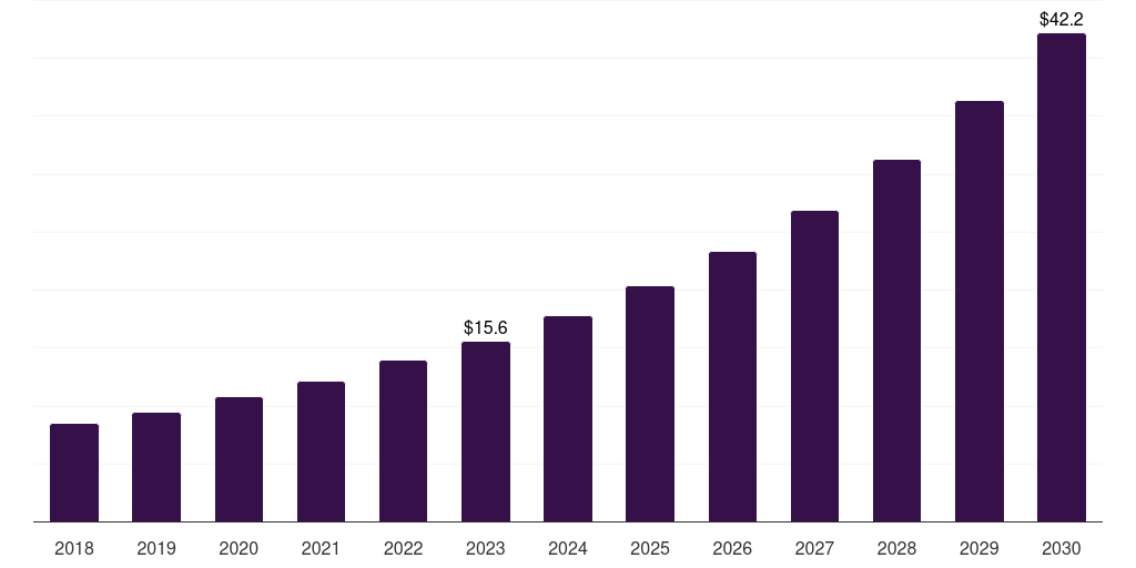Singapore patient registry software market, 2018-2030 (US$M)