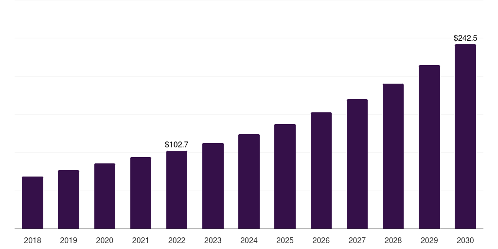South Africa adaptogenic mushrooms market, 2018-2030 (US$M)