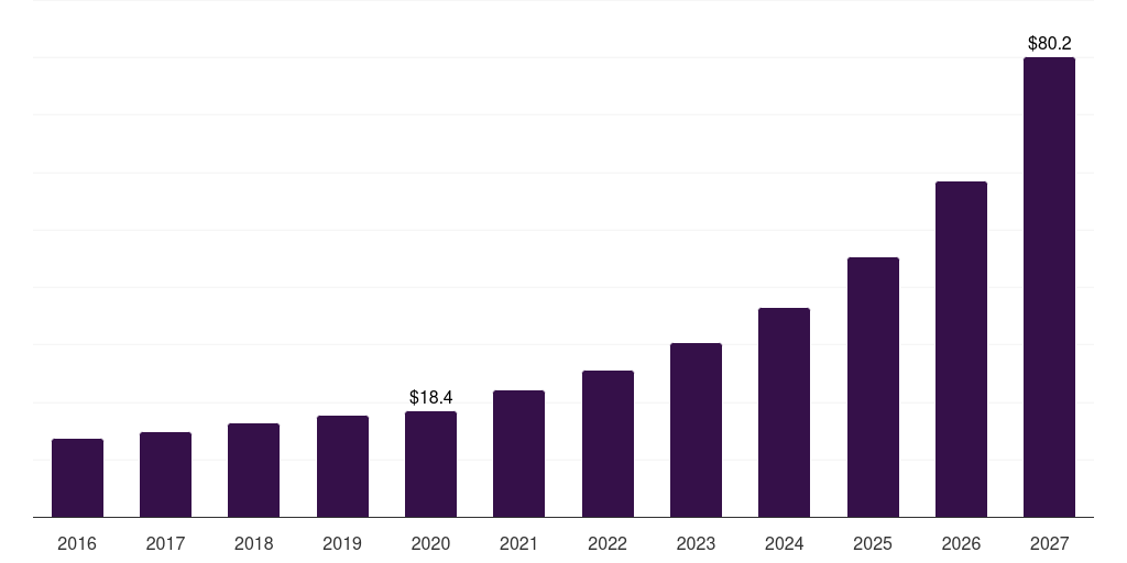 South Africa ambulatory surgical centers it services market, 2016-2027 (US$M)