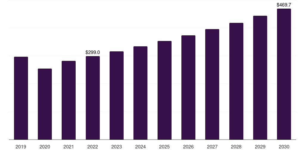 South Africa antimicrobial plastic market, 2021-2033 (US$M)