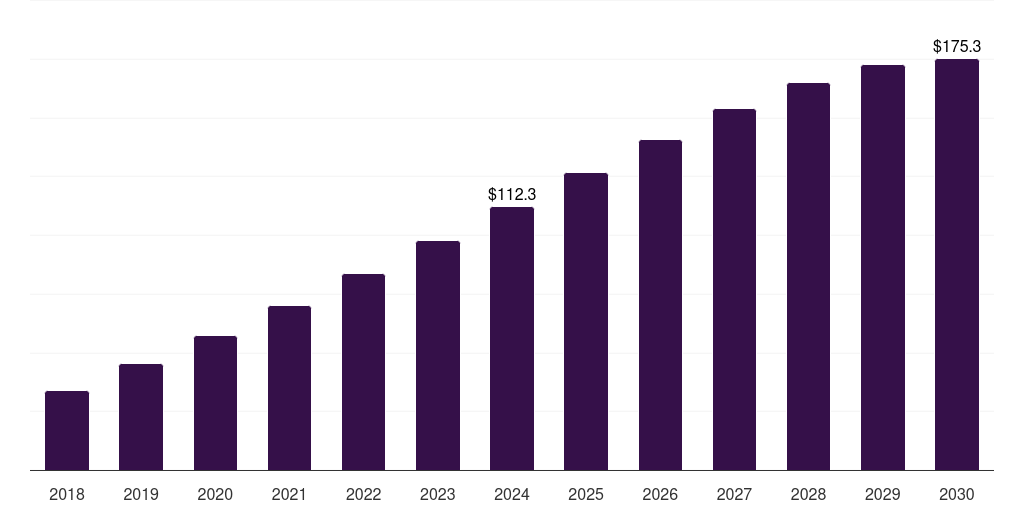 South Africa artificial intelligence in military market, 2018-2030 (US$M)