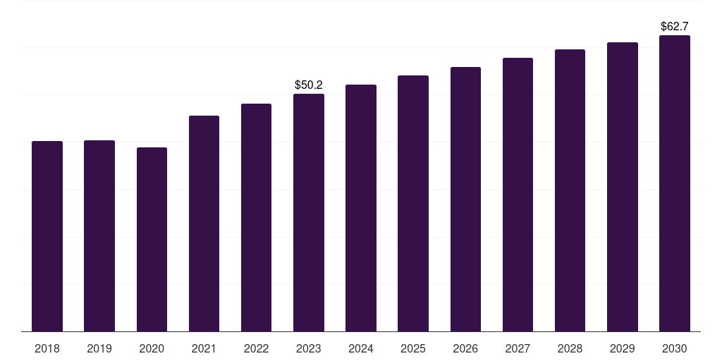 South Africa attention deficit hyperactivity disorder market, 2018-2030 (US$M)