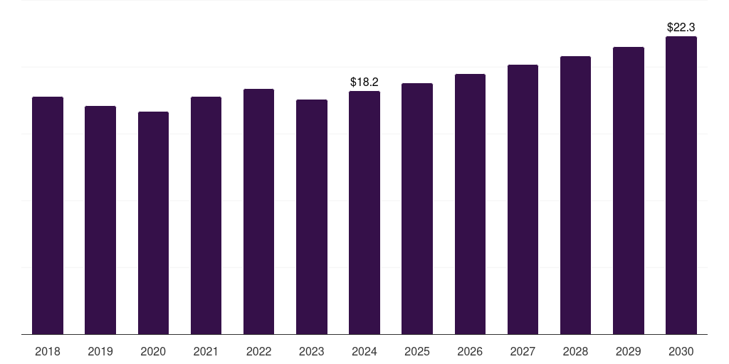 South Africa can coatings market, 2018-2030 (US$M)