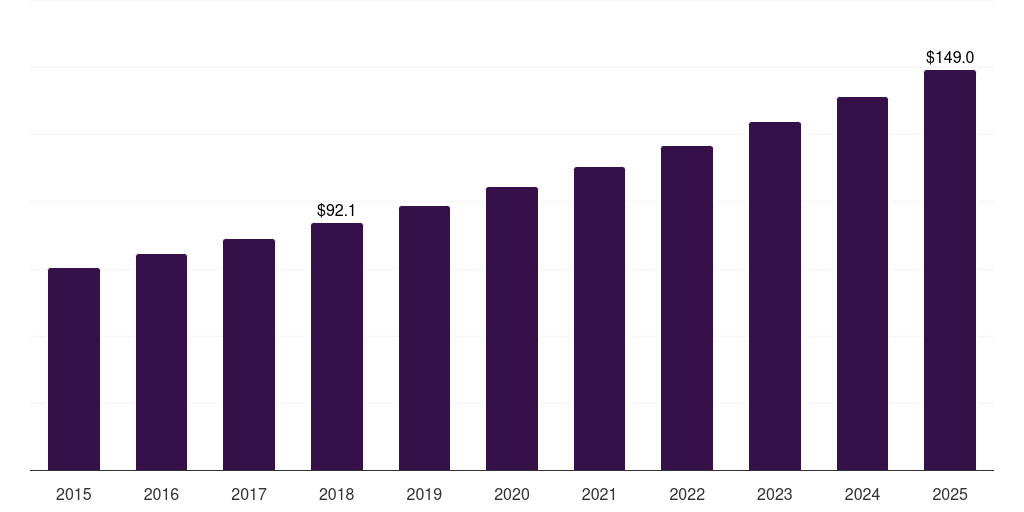 South Africa caramel ingredients market, 2018-2030 (US$M)