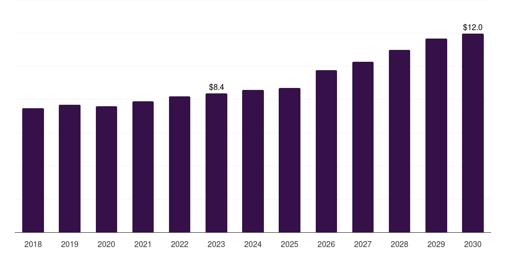 South Africa carbon capture and storage market, 2018-2030 (US$M)