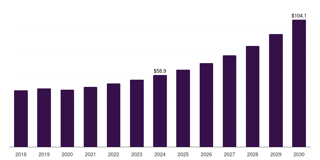 South Africa companion diagnostics market, 2021-2033 (US$M)