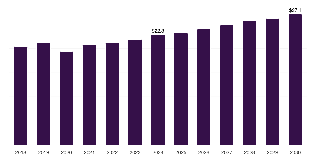 South Africa congestive heart failure treatment devices market, 2018-2030 (US$M)