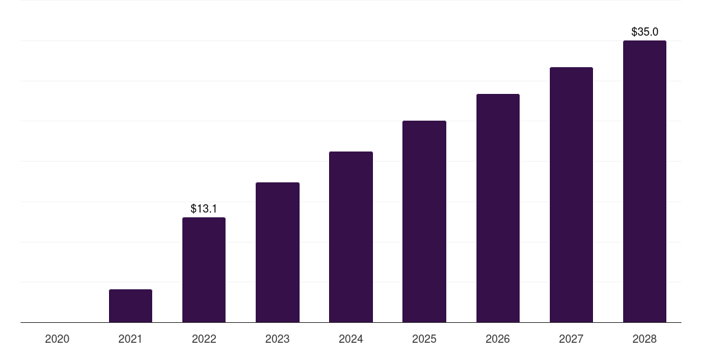 South Africa covid-19 vaccine packaging and delivery devices market, 2020-2028 (US$M)