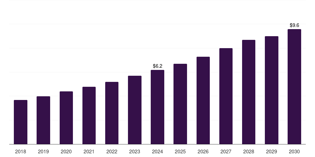 South Africa facial hair care wipes market, 2018-2030 (US$M)