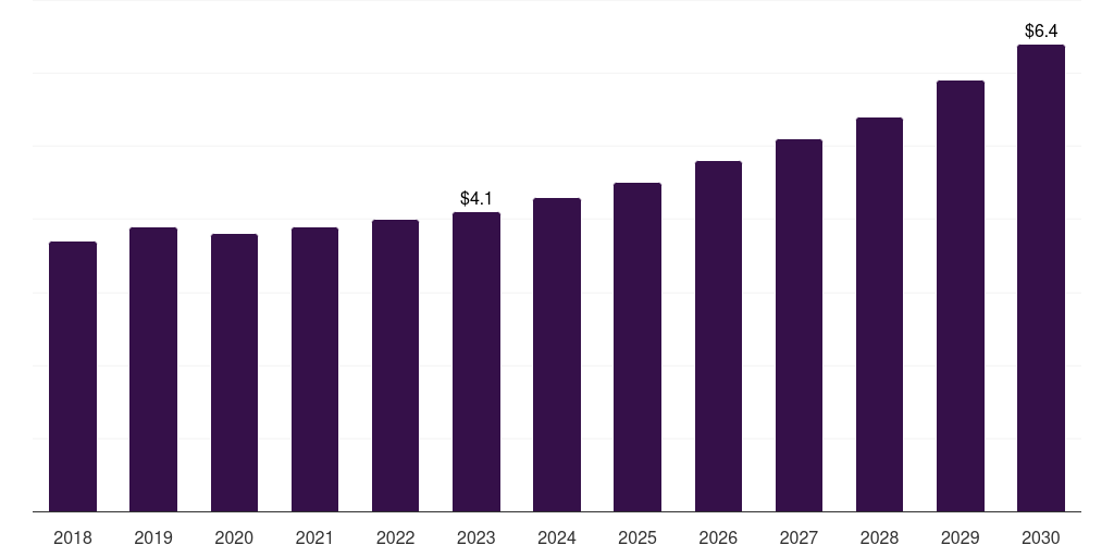 South Africa fiber-reinforced plastic (frp) recycling market, 2018-2030 (US$M)