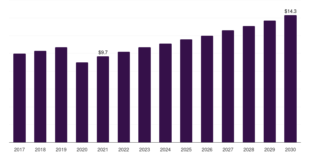 South Africa fogless mirror market, 2017-2030 (US$M)