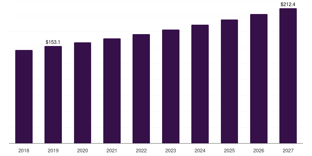 South Africa food thickeners market, 2018-2030 (US$M)