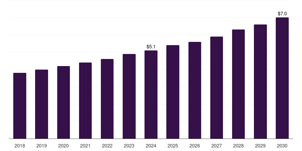 South Africa glycidyl methacrylate market, 2018-2030 (US$M)