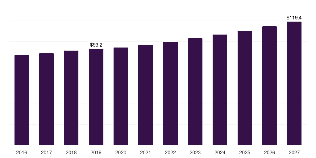 South Africa golf club market, 2016-2027 (US$M)