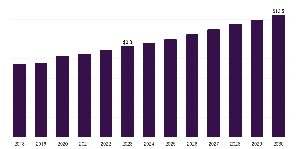 South Africa hemodynamic monitoring devices market, 2021-2033 (US$M)