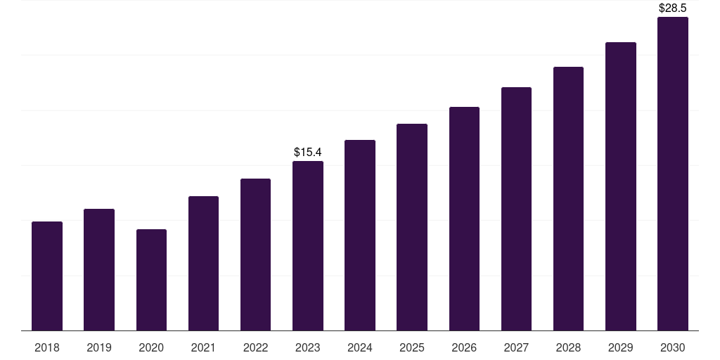 South Africa hyaluronic acid personal care products market, 2018-2030 (US$M)