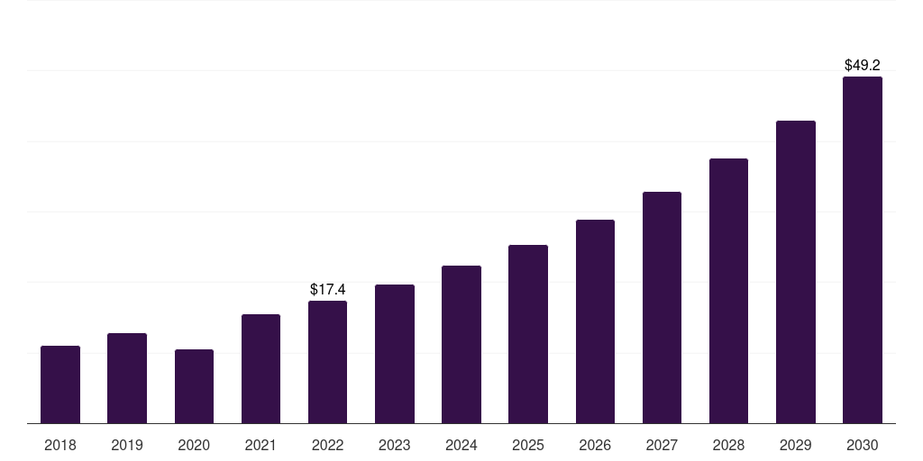 South Africa laser hair removal market, 2021-2033 (US$M)