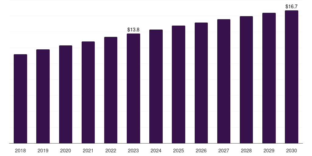 South Africa mammalian polyclonal igg antibody market, 2018-2030 (US$M)