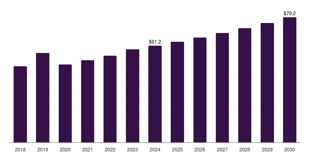 South Africa mineral oil market, 2018-2030 (US$M)