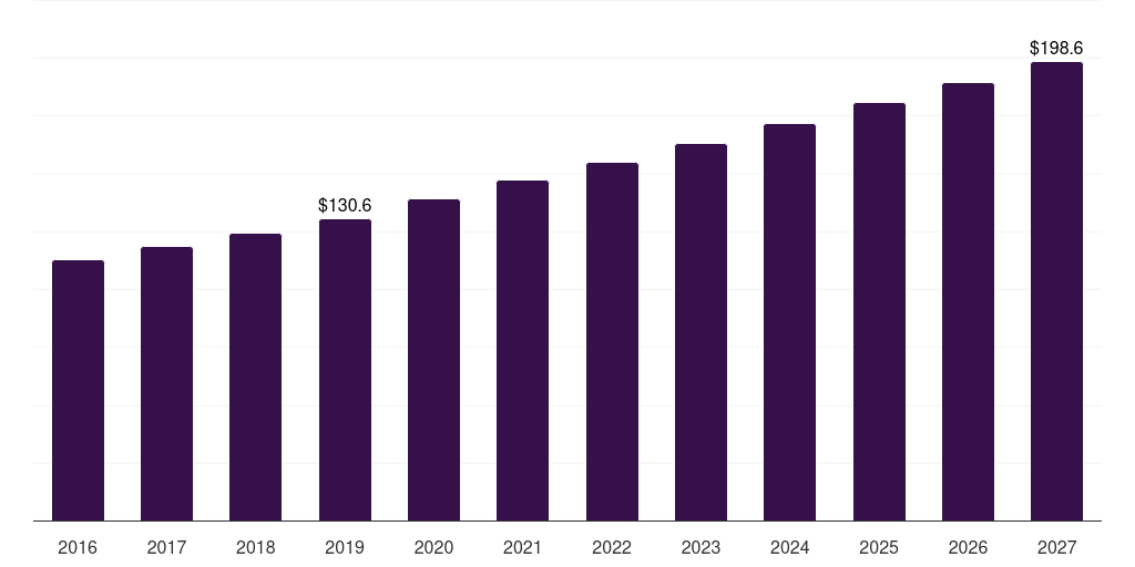 South Africa online book services market, 2016-2027 (US$M)
