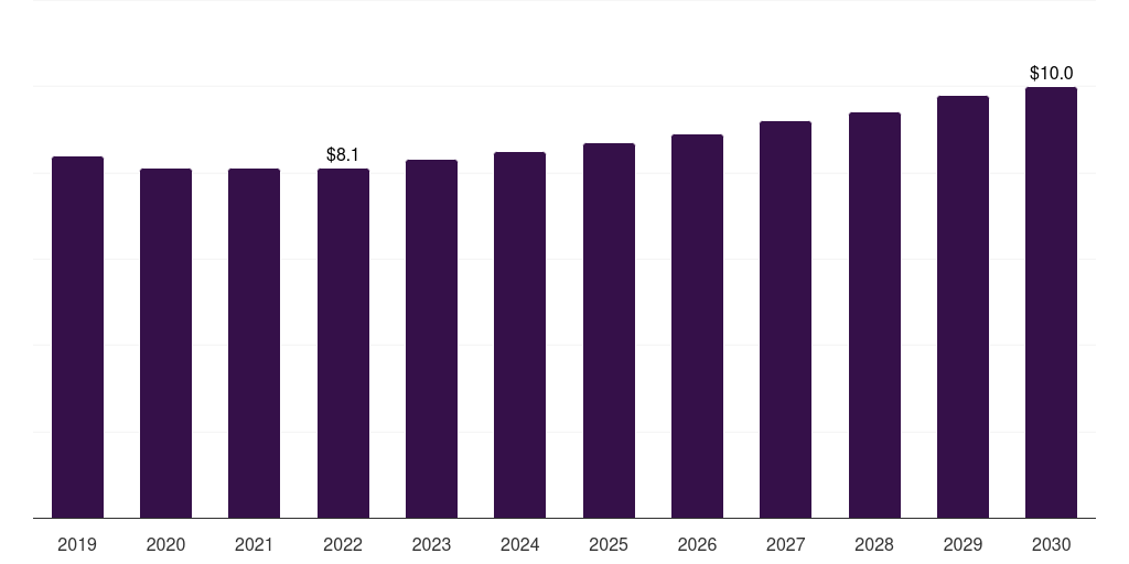 South Africa plastic dielectric films market, 2021-2033 (US$M)