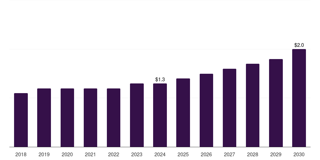 South Africa post-consumer recycled plastics in electrical & electronics market, 2018-2030 (US$M)