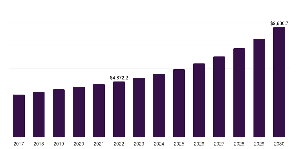 South Africa reconstituted milk market, 2017-2030 (US$M)
