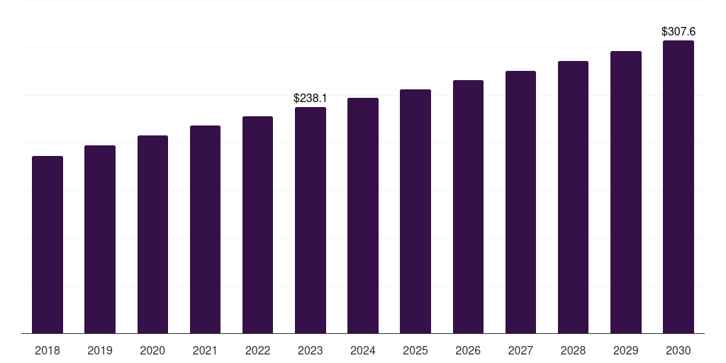 South Africa set top box market, 2018-2030 (US$M)
