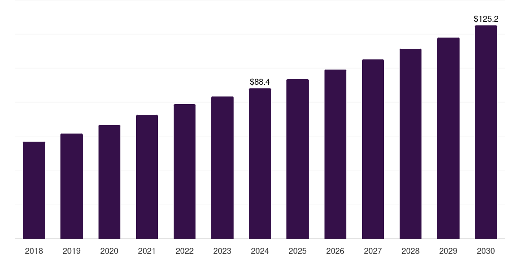 South Africa transcatheter embolization and occlusion devices market, 2018-2030 (US$M)