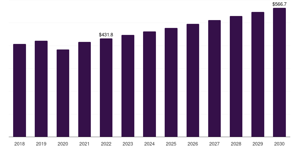 South Africa vegan cosmetics market, 2018-2030 (US$M)