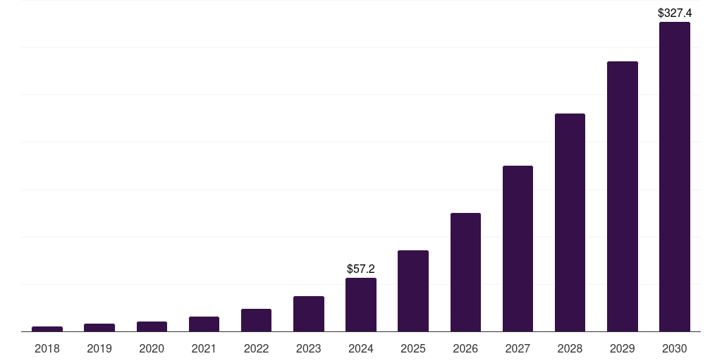 South Africa virtual tour market, 2018-2030 (US$M)