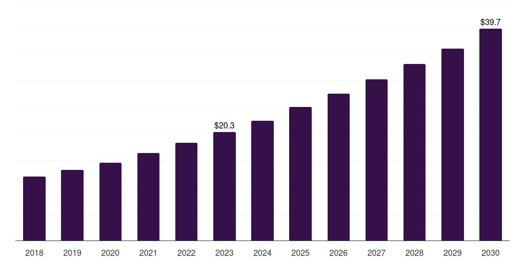 South Africa workload scheduling & automation market, 2018-2030 (US$M)