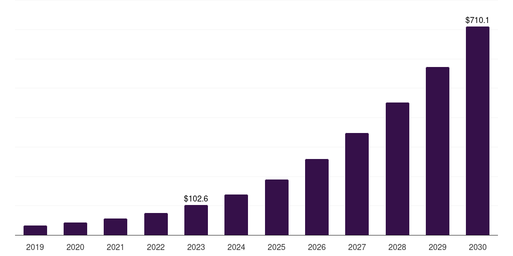 South Korea 5g optical transceiver market, 2019-2030 (US$M)