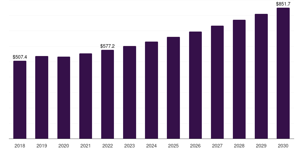 South Korea acrylonitrile butadiene styrene market, 2018-2030 (US$M)