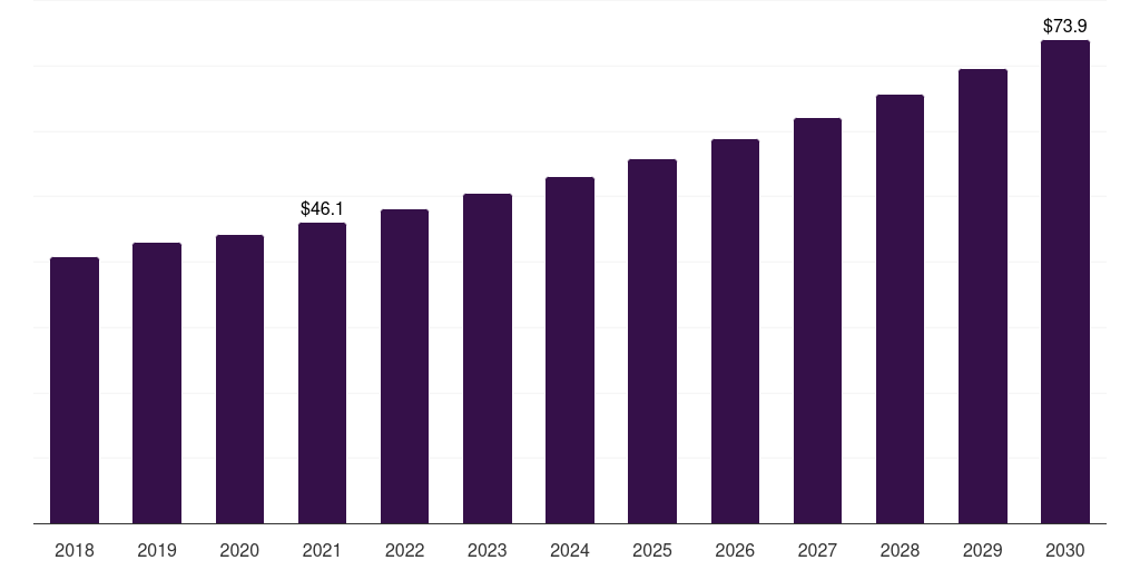 South Korea anti-fatigue mats market, 2018-2030 (US$M)