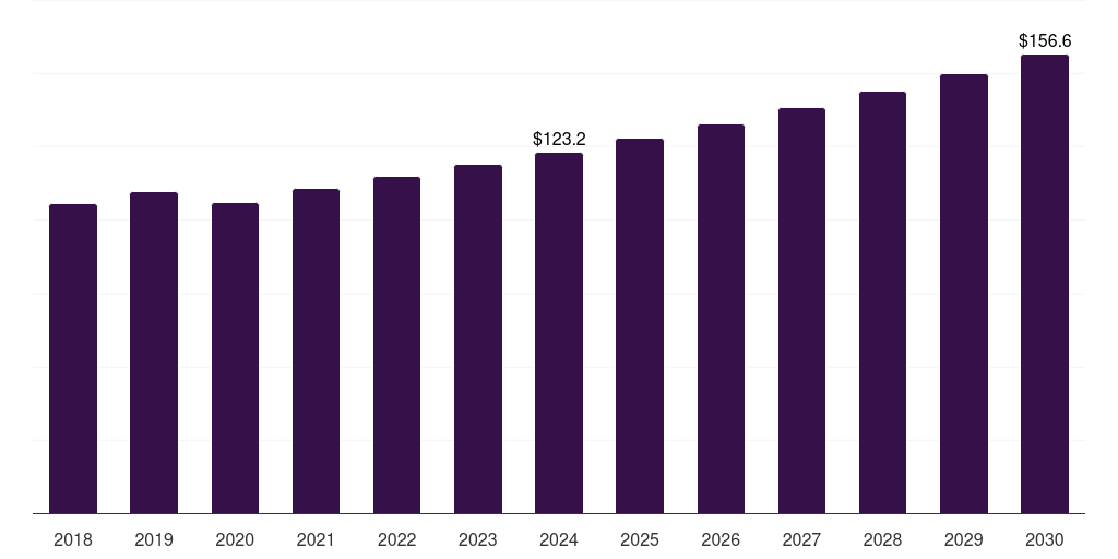 South Korea bakelite market, 2018-2030 (US$M)